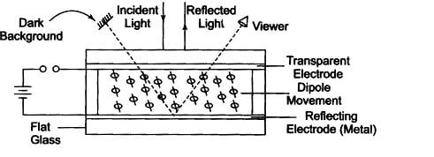 LCD Ekranlar Lcd Display ekranların çalışma prensipleri
