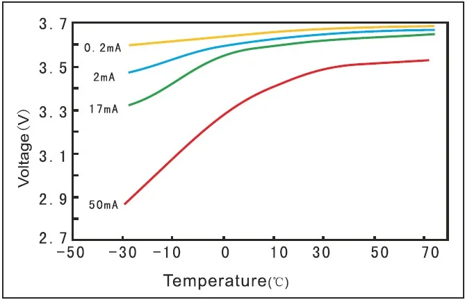 ER26500H sıcaklığa bağlı voltaj değişimi