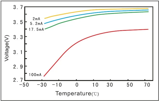 ER34615H sıcaklığa bağlı voltaj değişimi